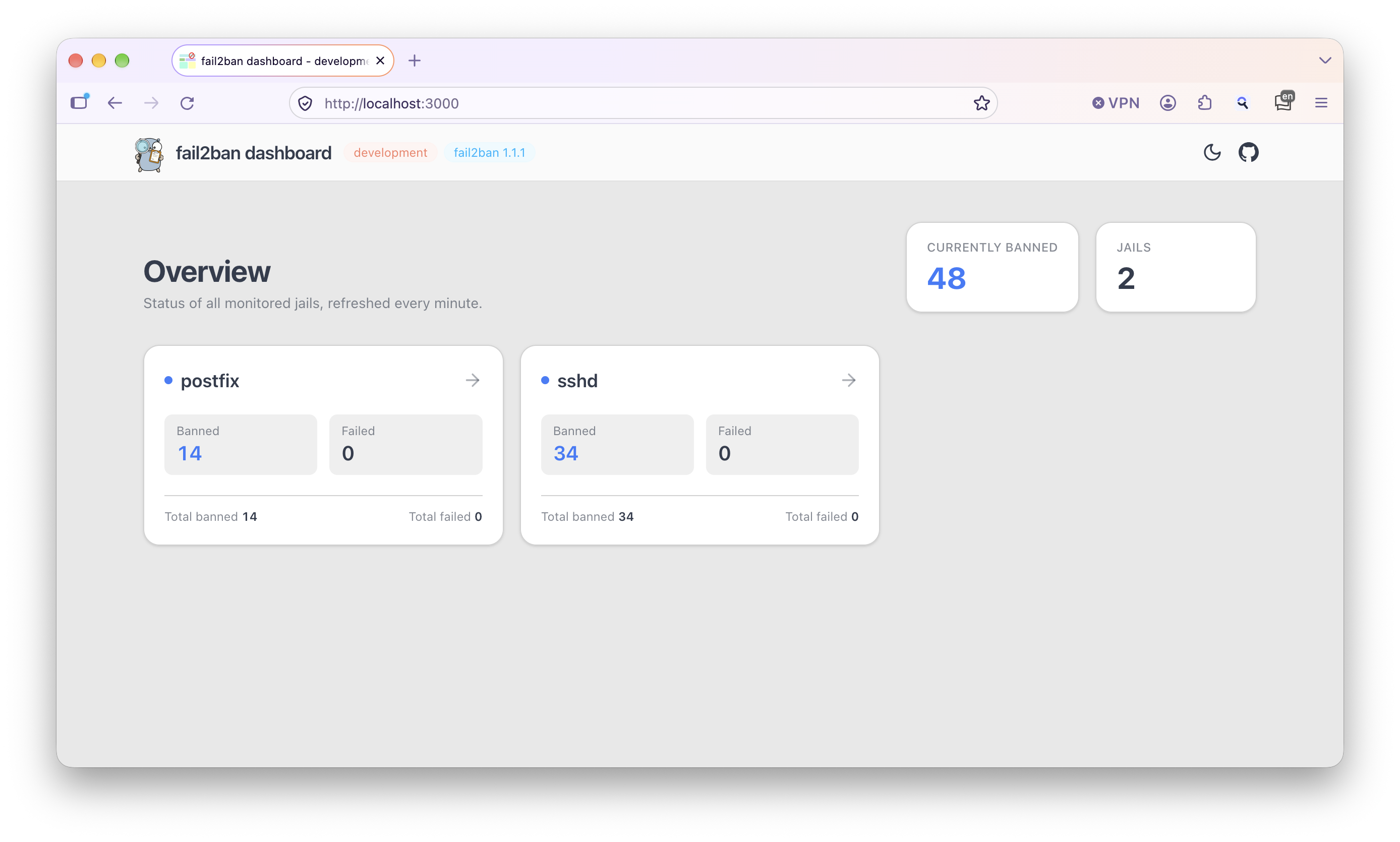 Dashboard overview listing jails with banned and failed counts